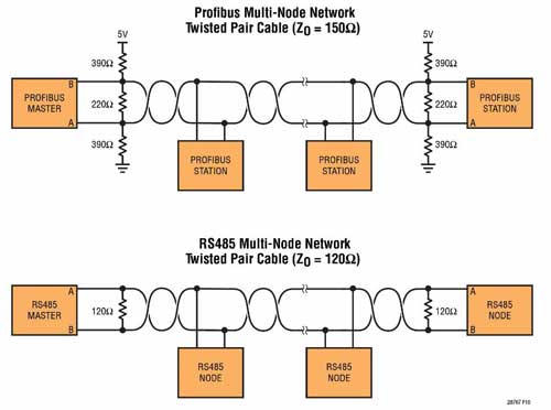 PROFIBUS-DP能通过多种媒体进行通信Friday,March15,2024