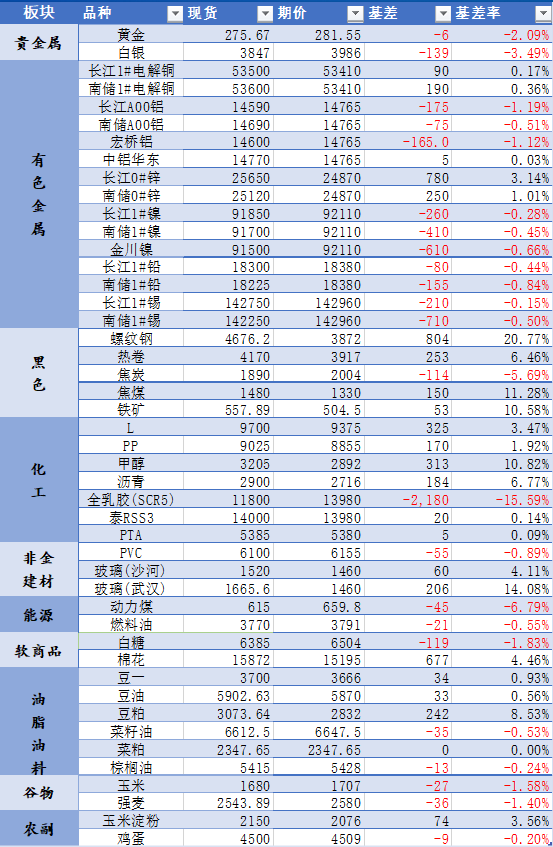 本网站凡是注明“来源：七禾网”的文章均为七禾网版权所有大宗商品价目表