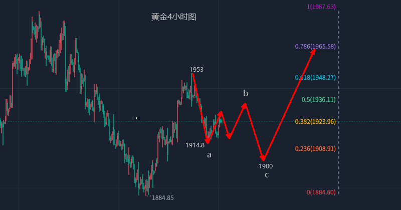 肯定还是多头盘整-宏源期货