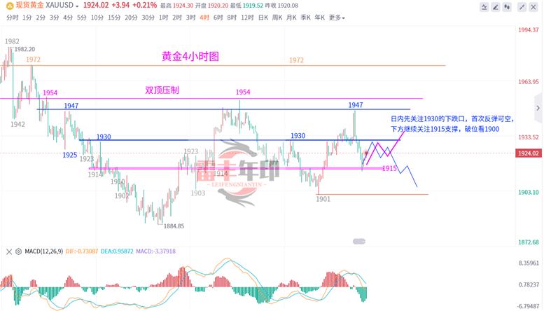 整体价格在1930关口下方继续呈现弱势震荡运行节奏？天涯期货论坛首页