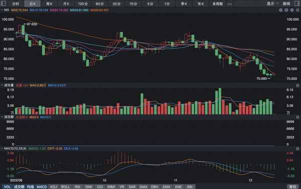 炒作出现的价格往往是不能长久的Monday,March18,2024