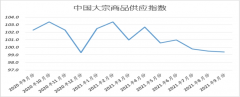 较去年同期减少86.92万吨大宗商品现货交易