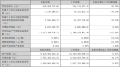 上年同期为7642.48万元—今日白银最新价