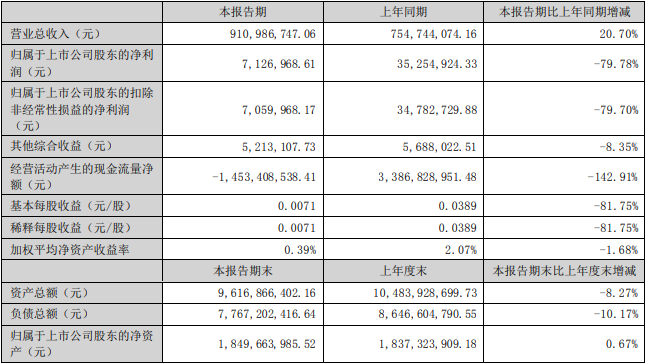 上年同期为7642.48万元—今日白银最新价