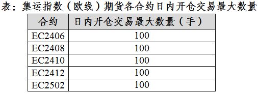 小节有效指令属性是指该指令只在本交易小节有效，期货基本知识与术语