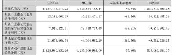 弘业期货发行募集资金总额为18股票在线看盘电脑版