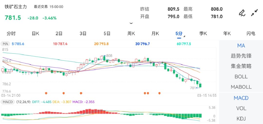 期货黄金今日建议请来电或致函告之