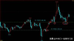 原油今日价目表将会对当下行情进行解析