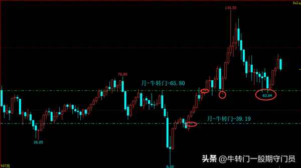 原油今日价目表将会对当下行情进行解析