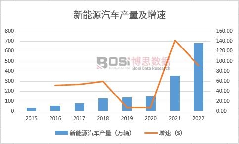 中国新能源汽车行业在市场规模、车型结构和消费者需求等方面表现出强劲的发展势头_期货做空