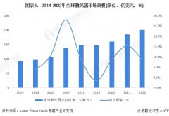 同比上涨8.8%前景好的期货