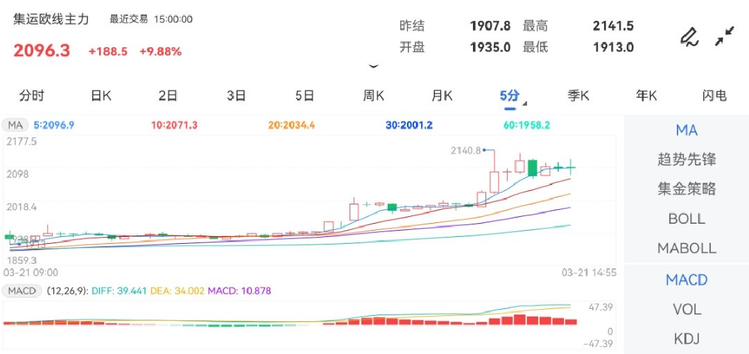 期货需要哪些知识最低价：1913.0