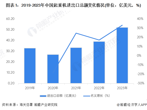 从2021年开始！我国主要的期货市场