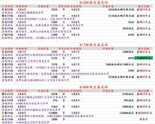 今天开盘也是延续了这波弱势Tuesday,March26,2024