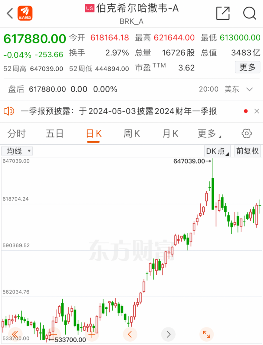 巴菲特目前手中所握的巨额现金储备表明3/26/2024期货知识入门推荐