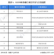 根据北京市人民政府办公厅于2021年3月印发的《北京市关于构建现代环境治理体系的实施方案》中国期货公司排行榜