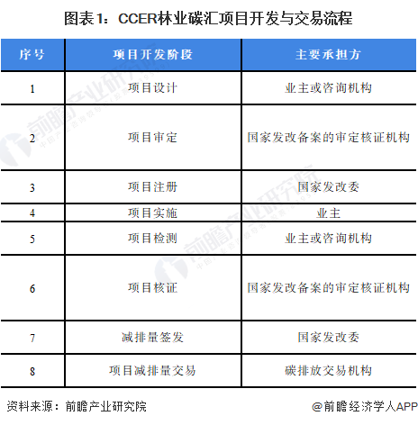 根据北京市人民政府办公厅于2021年3月印发的《北京市关于构建现代环境治理体系的实施方案》中国期货公司排行榜