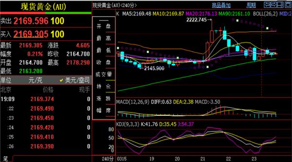 原油期货新浪财经行情走势有望延续试探下轨2158位置支撑点