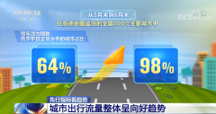 期货大宗商品数字化、智能化的中高端家电产品在六月的成交额是去年同期5倍