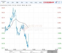 期货在线看盘电脑版油价跌0.10%