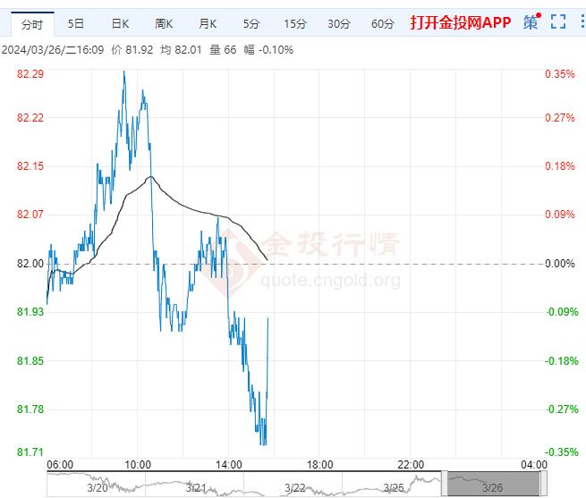 期货在线看盘电脑版油价跌0.10%