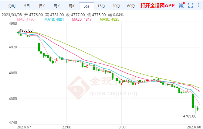 东经101.31度）发生4.1级地震，美银期货