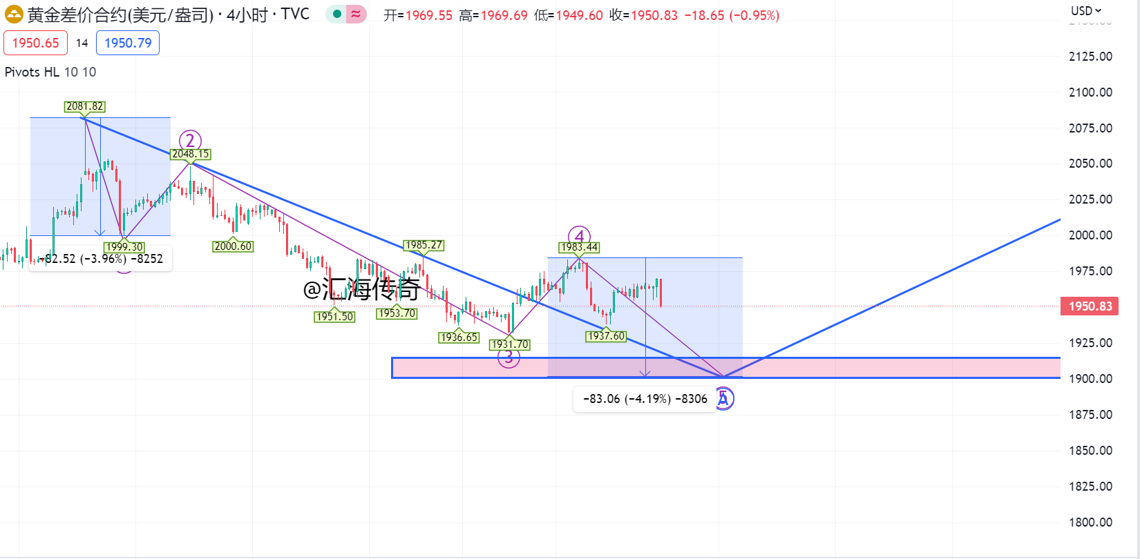 金正大股票怎么样【添加邹鑫才老师指导：zxc96598】关于行情方面的分析