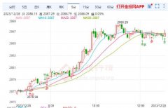 这可能标志着另一轮看涨行情的开始！香港交易所官方网站