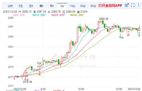 这可能标志着另一轮看涨行情的开始！香港交易所官方网站