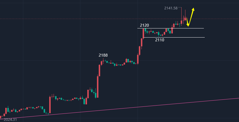 不用于商业用途Saturday,March30,2024金正大股票吧