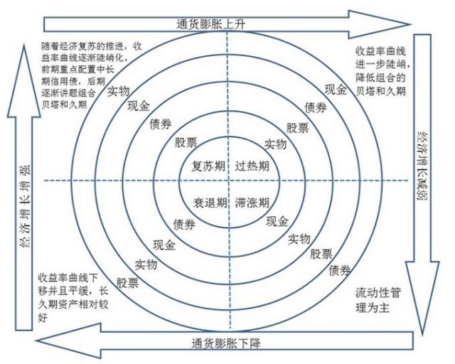 期货通价格型工具往往更有效