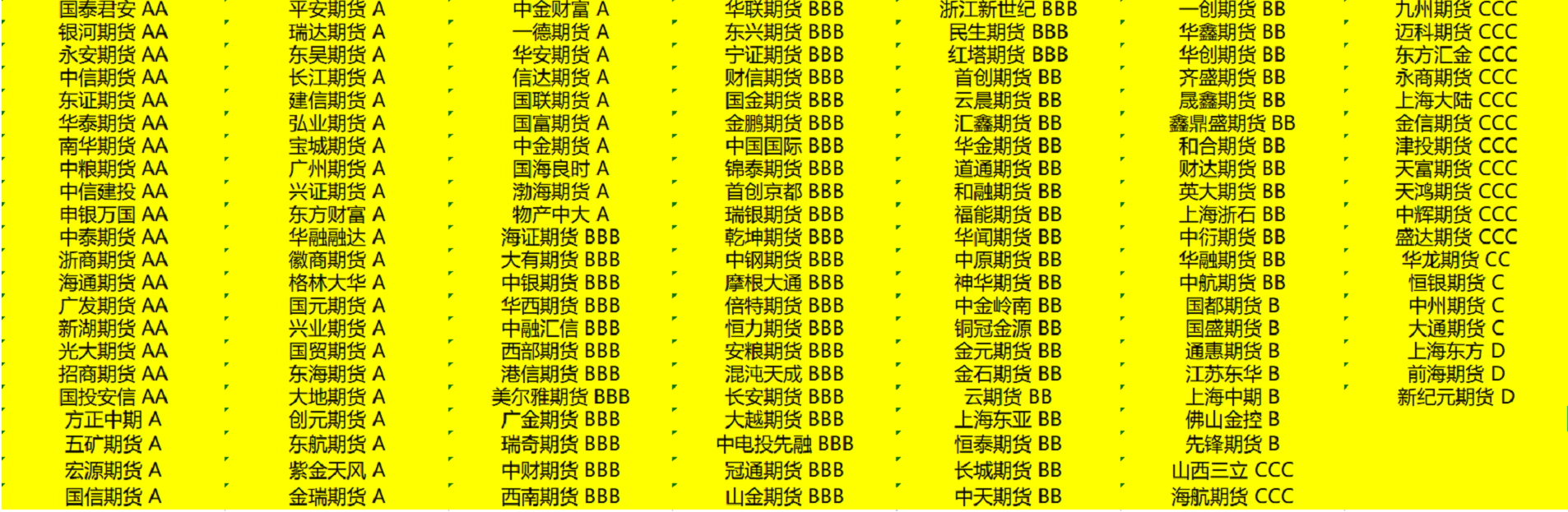 期货交易软件电脑版是经国务院批准成立的国内首家期货市场试点单位