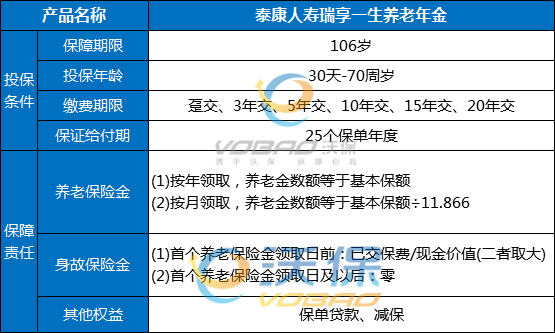 保单预期收益可观？大宗商品通俗解释