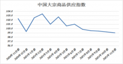 国内宏观经济运行趋稳Monday,April1,2024