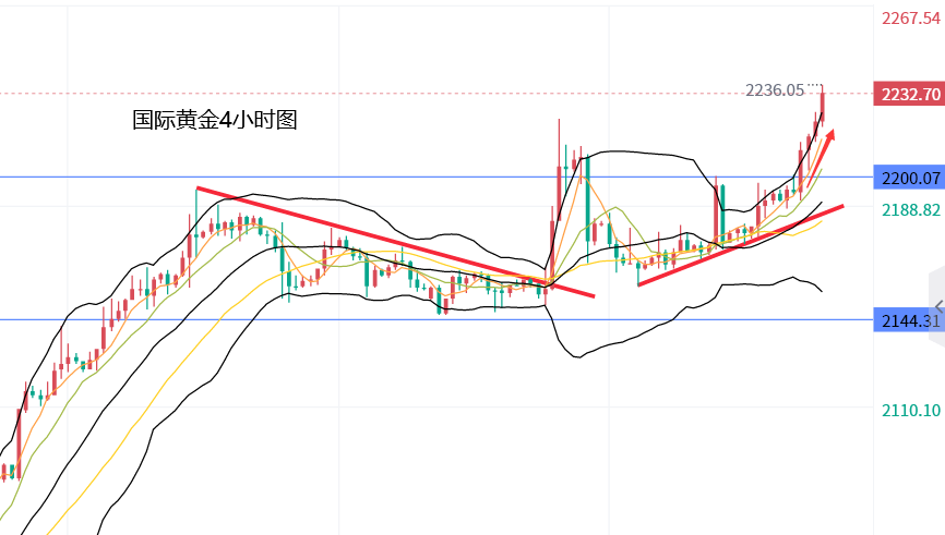 黄金期货最新行情高于市场预期的3.2%