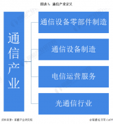 海期货交易所1987年11月