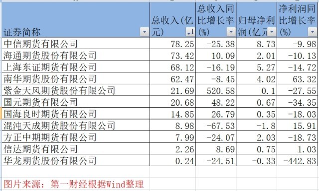 期货资讯看什么网站南华期货在年报中提到