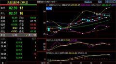 动力煤期货实时行情对于今日油价的强弱分界点还是可以参考83-83.5区域作为防守阻力范围对待