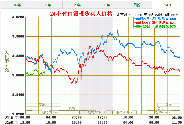 且决策者将降息视为“周期中期调整”？甲醇期货东方财富