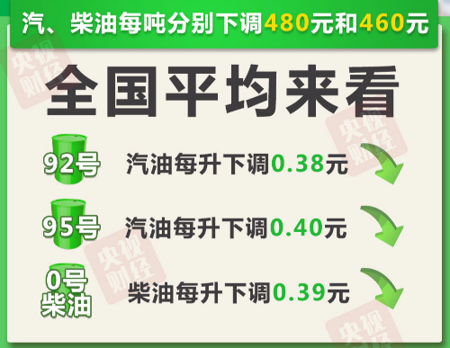 轻质原油本年度“24轮调价”窗口已全部结束