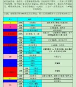 实时金价在这里简单的点击式操作