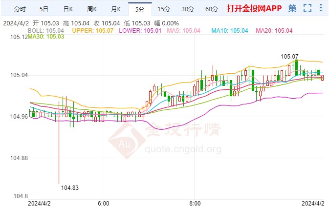 金投网发布此文目的在于促进信息交流大宗商品图标