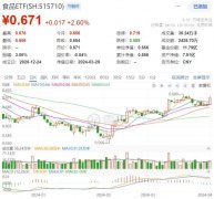 期货手续费一览表北向资金共流入A股682.23亿元