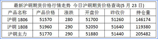 第一黄金网为您提供最新沪铜期货报价Monday,April8,2024白银走势