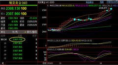 做原油期货国际平台目标2307-2312；后续策略刘铭诚会在临盘给出提示、