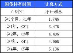 持有同期限的两种不同国债？砸盘和期货的关系