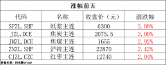 今日黄金走势则有望令市场恢复信心