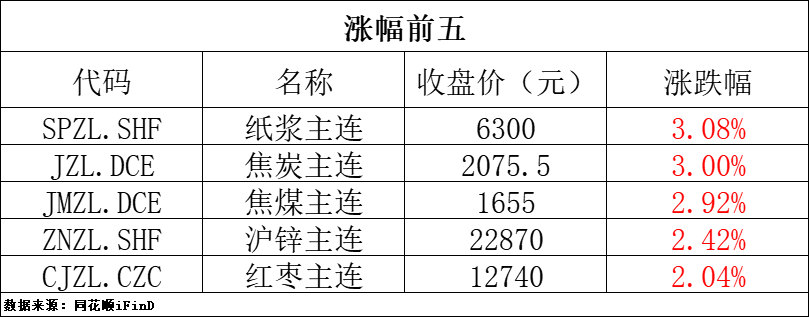 今日黄金走势则有望令市场恢复信心