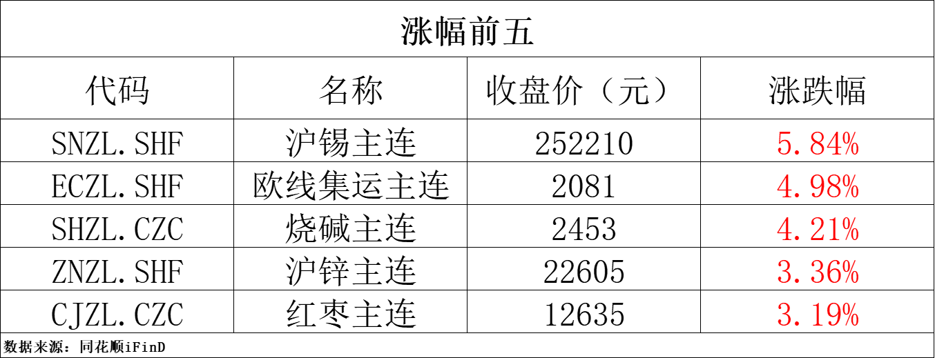 原油涨1.16%—港股行情实时查询