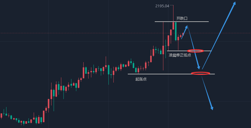 可以帮我们解决很多问题—今日黄金价格